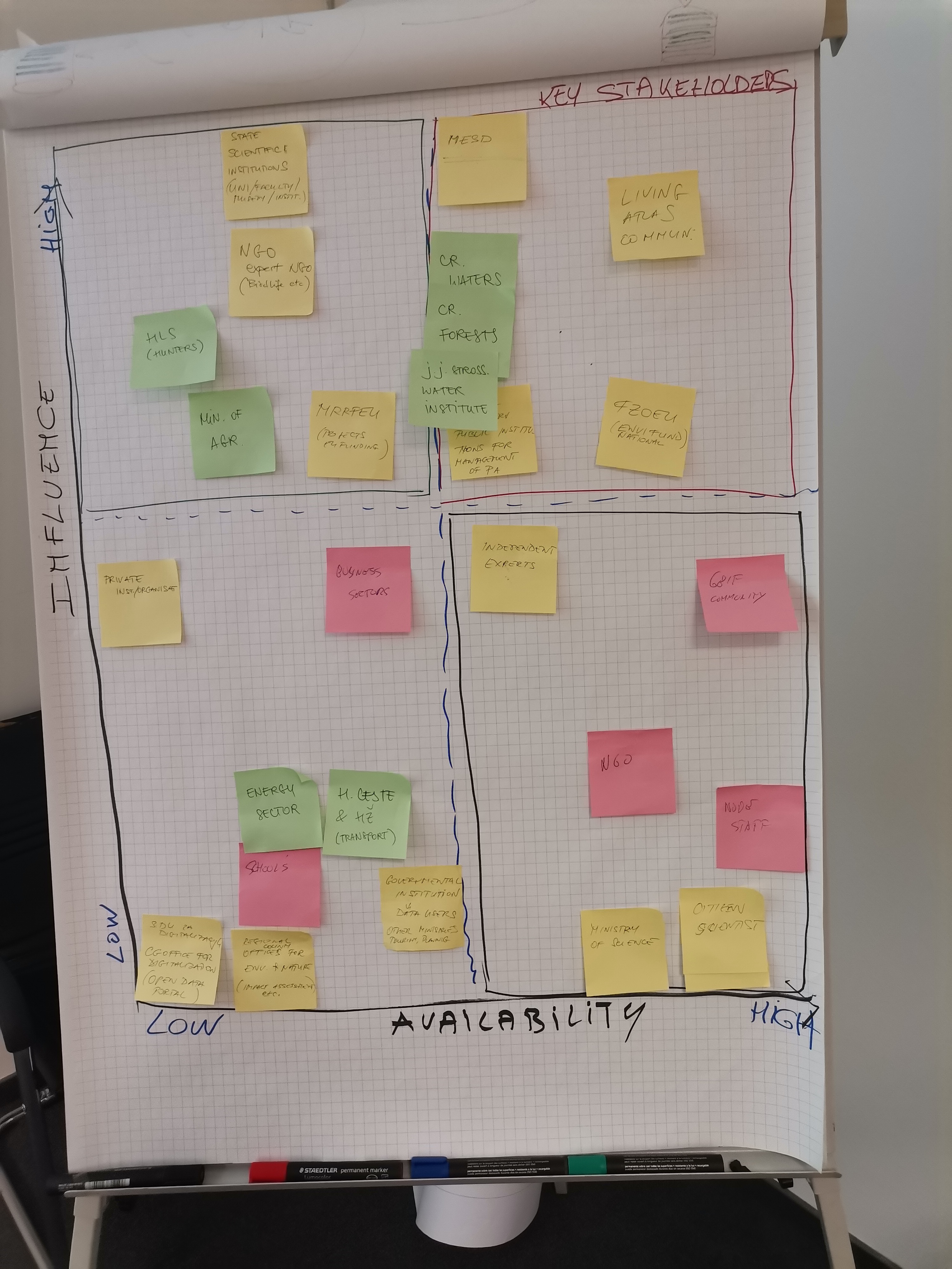 Stakeholder exercise